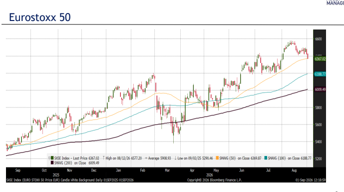 EUROSTOXX.png